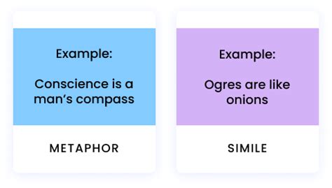 Metaphor: definition, types, and examples - Writer