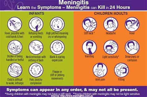 Meningitis - You Should Know About the Symptoms & Treatments