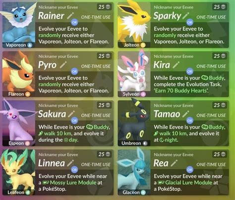 How to Get Shiny Eevee Evolutions in Pokémon GO?