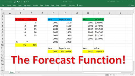 5+ 3 Year Sales Forecast Template - Sample Excel Templates