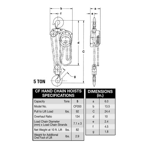 Hoist Weight Chart | EOUA Blog