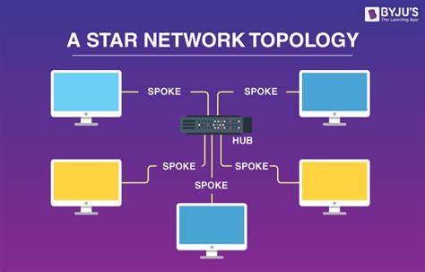 Star Topology Diagram