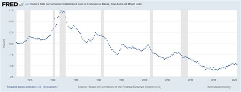 Why Are Credit Card Interest Rates So High? - A Wealth of Common Sense