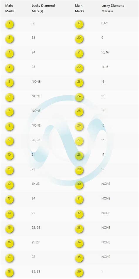 Play Whe Diamond Chart Fast Shipping | clc.cet.edu