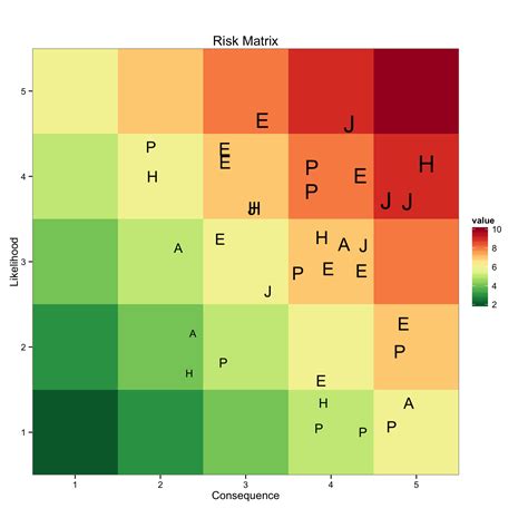 How To Create A Risk Matrix Chart In Excel - Design Talk