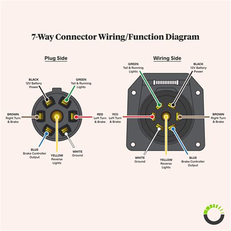 7 Pin Trailer Plug Wiring Diagram Usa - Wiring Harness Diagram