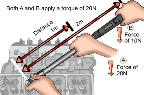 Torque With Examples