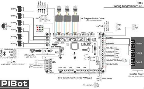 Cnc Limit Switch Wiring Diagram