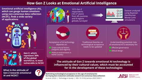 Emotional AI and gen Z: The attitude towards new technology and its ...