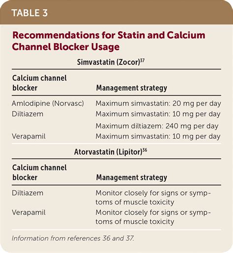 Clinically Relevant Drug-Drug Interactions in Primary Care | AAFP