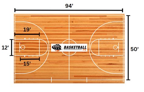 Basketball Court Sizes and Dimensions