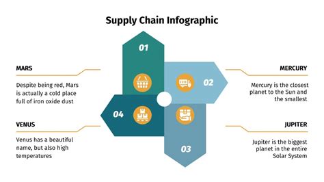 Supply Chain Infographics for Google Slides & PowerPoint