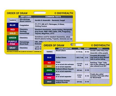 Buy Order of Draw Badge Card for Phlebotomy – Horizontal Order of Blood ...