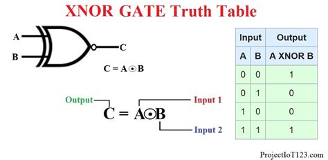 Introduction to XNOR Gate - projectiot123 Technology Information ...