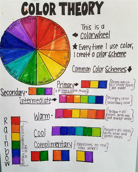 In our 3rd tutorial, the kids learned about one of the main elements of ...