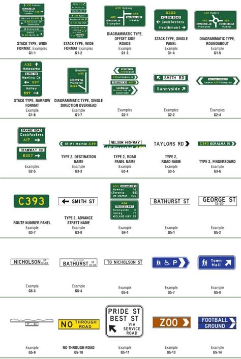 Guide Signs Codes and Sizes – Enviropost