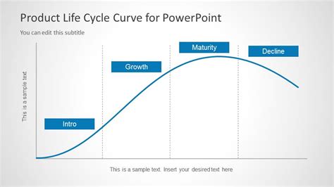 Product Life Cycle Analysis Template For Presentation ...