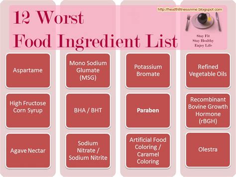 12 Worst Food Ingredient List. Before you put something in your ...