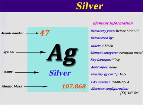 Silver Electron Configuration