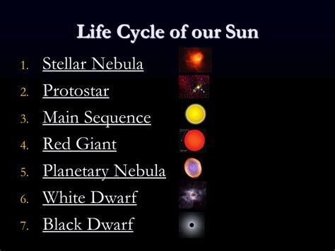 The Sun's Life Cycle - W.E. GOES ABOVE AND BEYOND