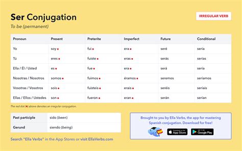 Ser Conjugation | Conjugate Ser in Spanish | Ella Verbs App