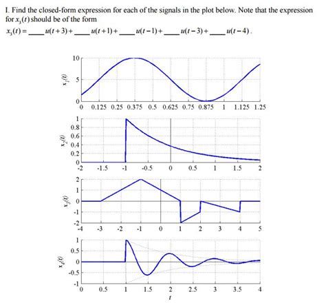 Solved Find the closed-form expression for each of the | Chegg.com