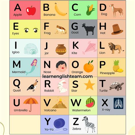 Learning the English Alphabet and Numbers (Free PDF)