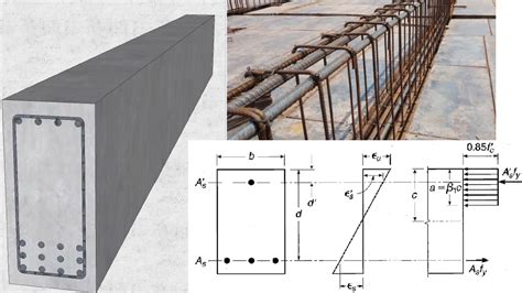 Design of Doubly Reinforced Concrete Rectangular Beams with Example ...