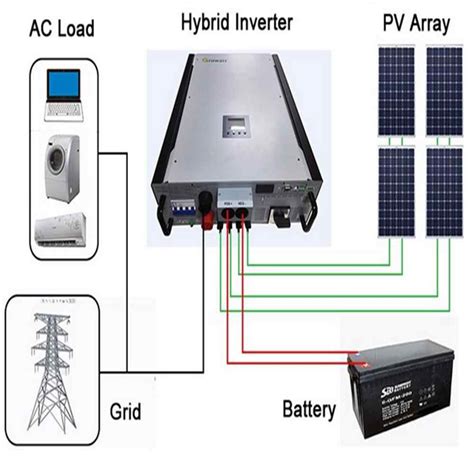 10KW 48V Hybrid Pure Sine Power Inverter Built In Solar Charge.| Hinergy