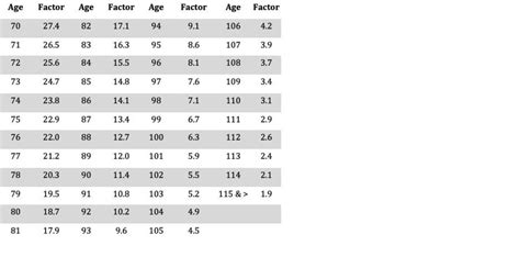 Inherited Ira Distribution Table - Infoupdate.org