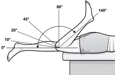 Knee angle flex requirement – Advanced & Expert Performance Objectives ...