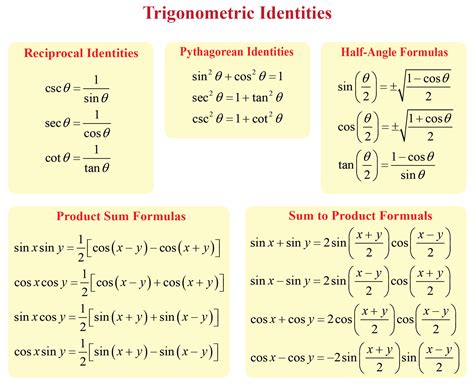 Trigonometry Formula Chart