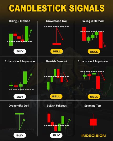 Candlestick Cheat Sheet Signals | Online stock trading, Stock trading ...