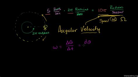 Angular Velocity Formula. Definition, Best Example & More - Get ...