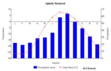 Thar Desert Climate Graph