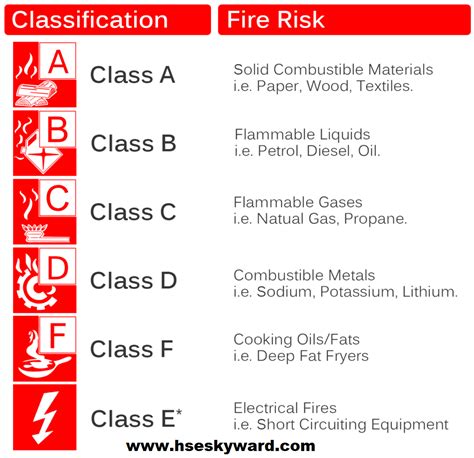 How Does A Fire Extinguisher Work Class 8 at Marie Crittenden blog