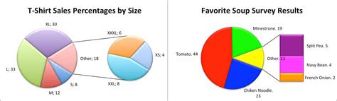 How To Make A Simple Pie Chart In Excel - Design Talk