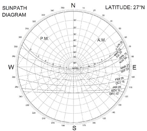 [DIAGRAM] Sun Path Diagram Architecture Pdf - MYDIAGRAM.ONLINE