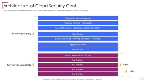 Cloud Computing Security Architecture Of Cloud Security Cont ...