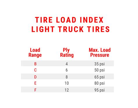 Tire Load Range And Ply Rating (In-Depth Guide) Tire Blog, 49% OFF