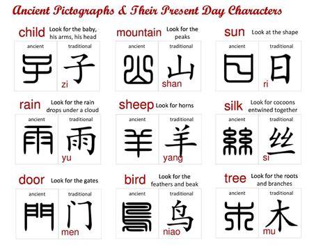 Pin by Jennifer Madani on Ancient China for Kids | Chinese language ...