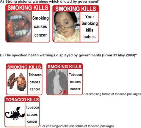 Figure . Pictorial health Warnings (India). *schedule of the cigarettes ...