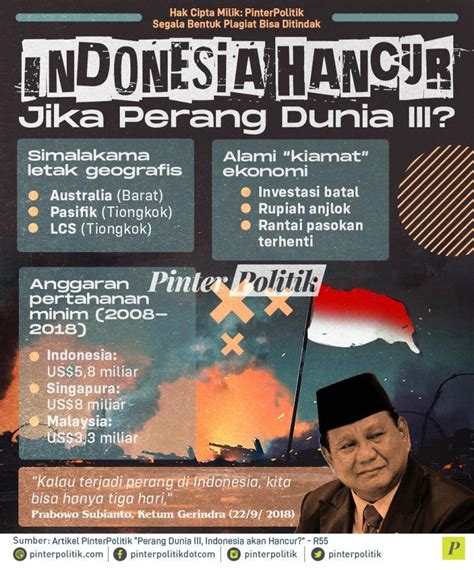 Indonesia Hancur Jika Perang Dunia III?