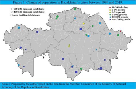 Urban Demographics of Kazakhstan – ERI