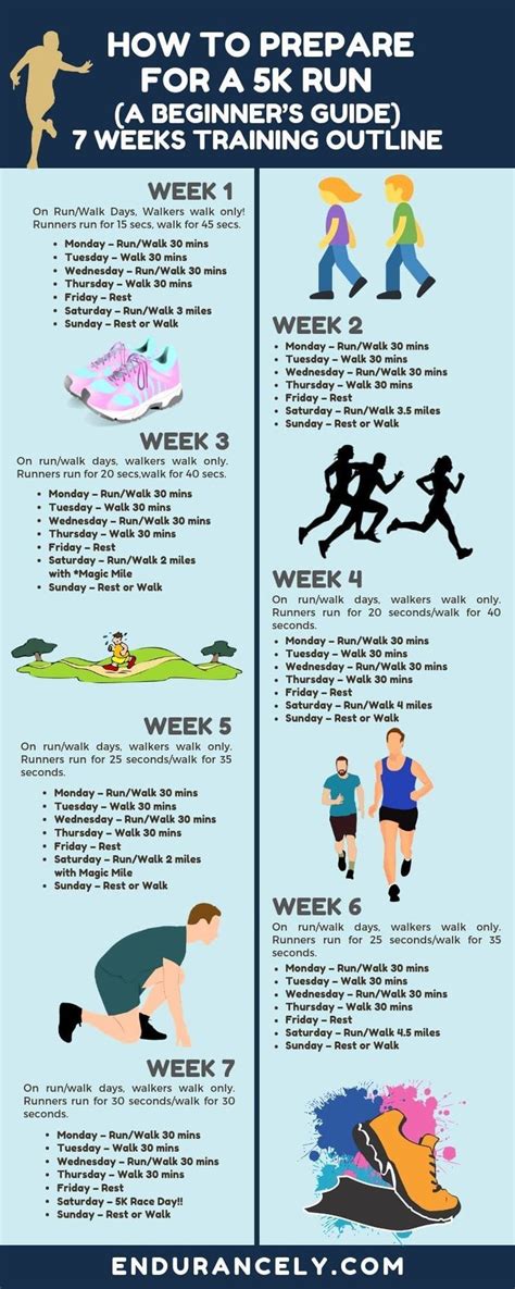 A beginners guide to preparing for a 5K run. See the 7-week outline to ...