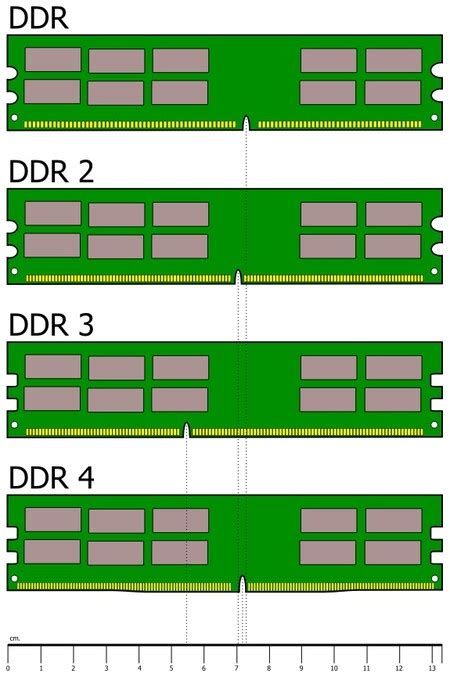 Memoria RAM DDR3 o DDR4: cuáles son las diferencias y cómo saber cuál ...