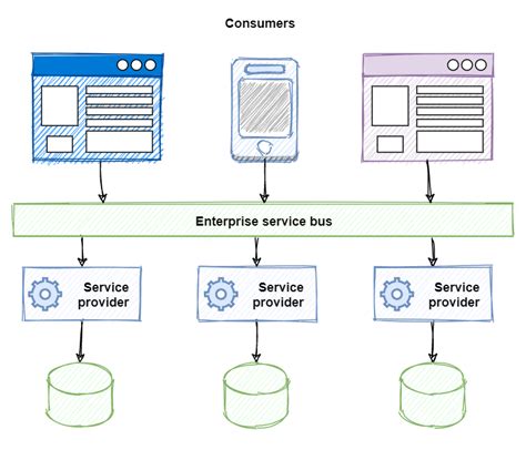 The world is distributed - .NET | Microsoft Learn