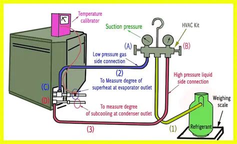 Refrigerant charging-step by step procedure | Top-Refrigerants.com