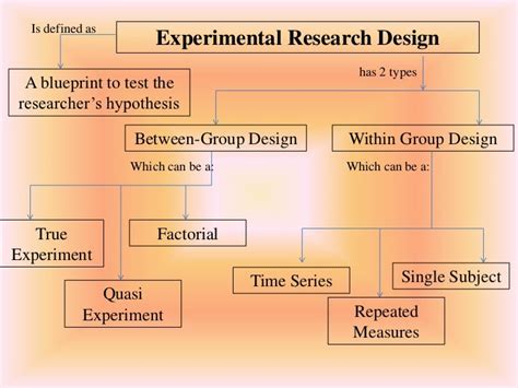 Experimental Research Design With Examples - Design Talk