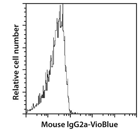 Isotype Control Antibody, mouse IgG2a | Miltenyi Biotec | USA